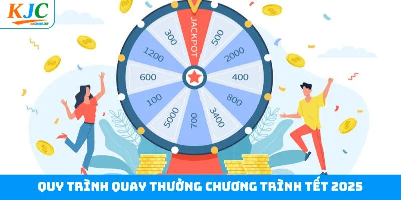 Quy trình quay thưởng chương trình Tết 2025 cùng OKVIP